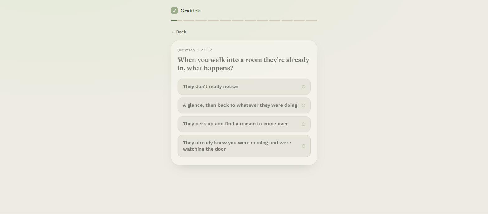 Graitick question